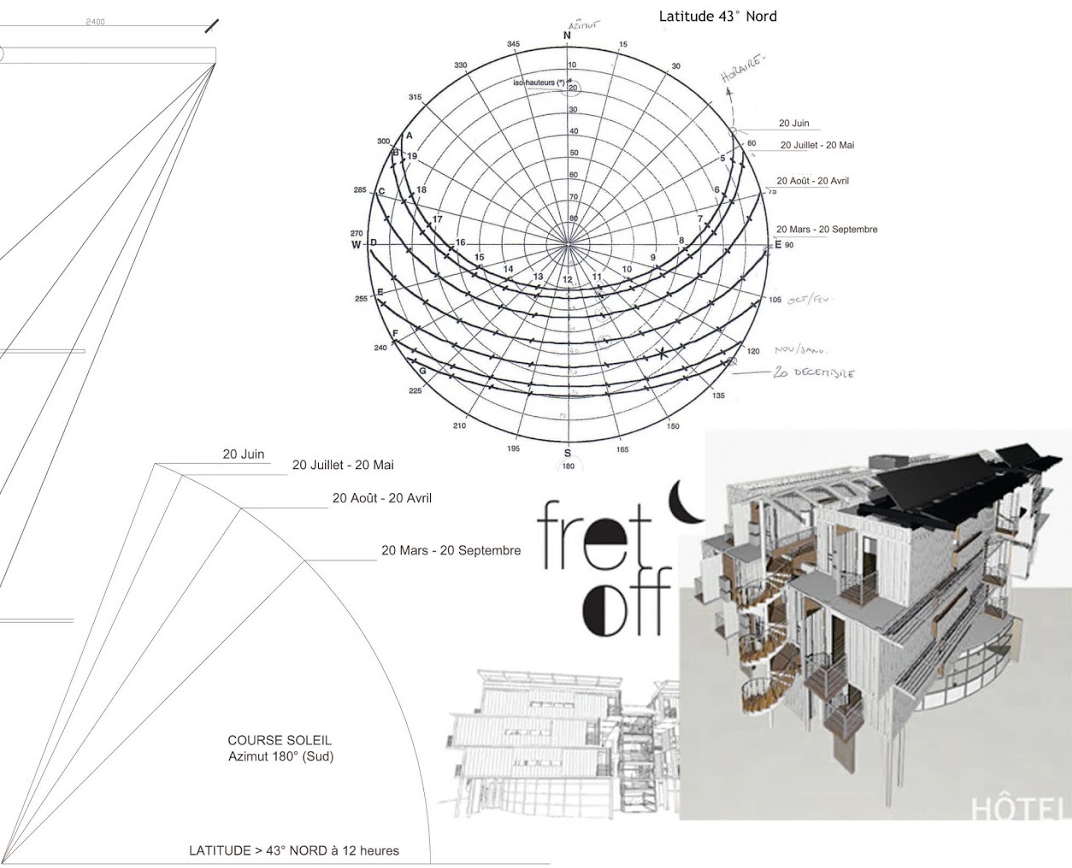 diagramme solaire